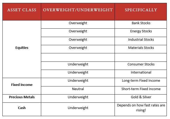 Negative Interest Rate Environment Definition