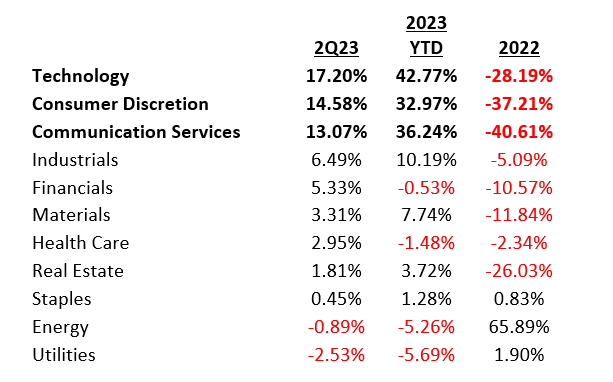 Portfolio management