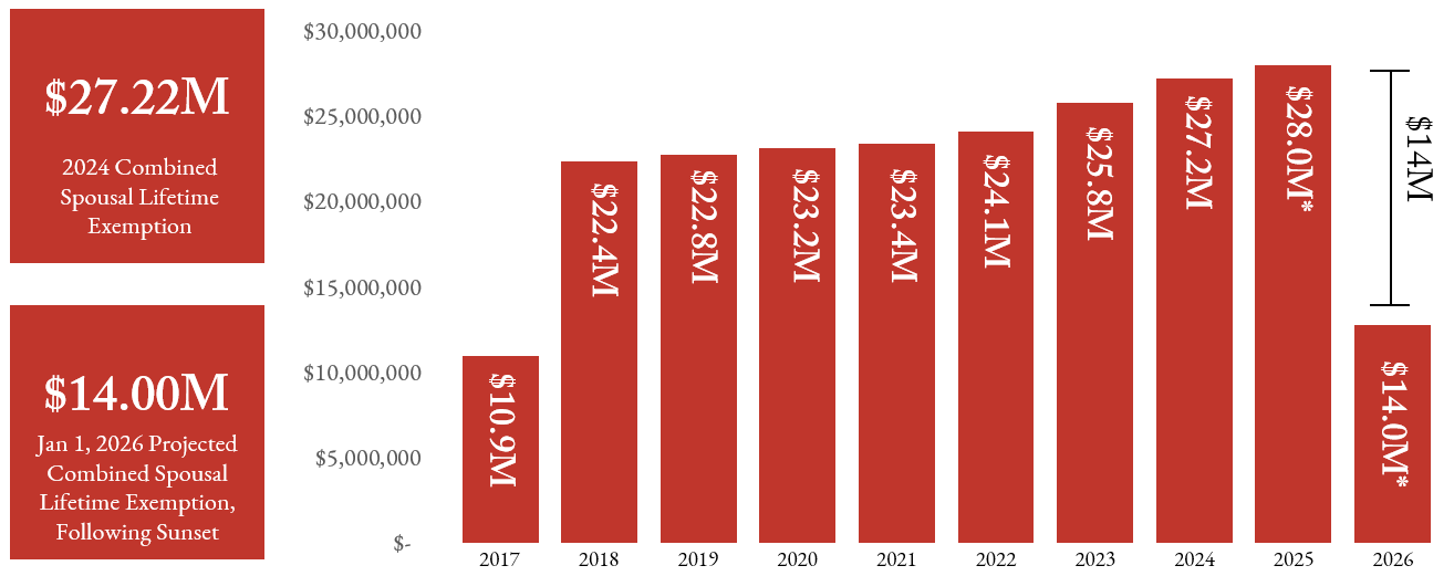 2024 Exemption Sunset Oakworth Capital Bank